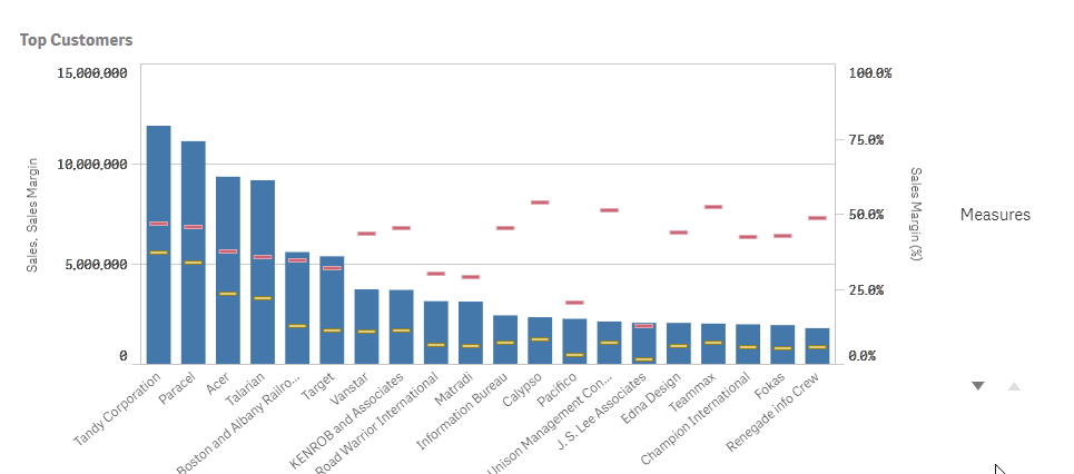 2017-07-18 08_08_33-Sales Discovery - Top Customers _ Sheets - Qlik Sense.png